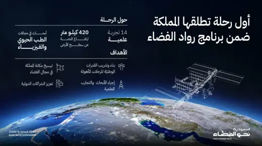 السعودية نحو الفضاء من خلال مجال أبحاث الكون